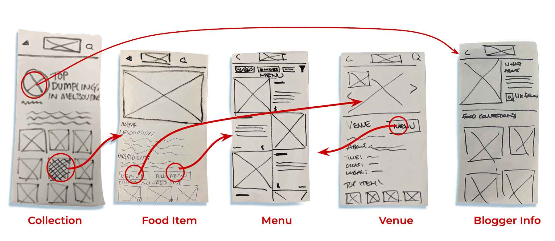 paperprototype2